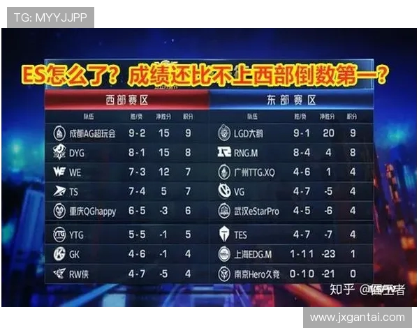 王者荣耀个人能力排行榜揭晓TES战队名列第七引发热议