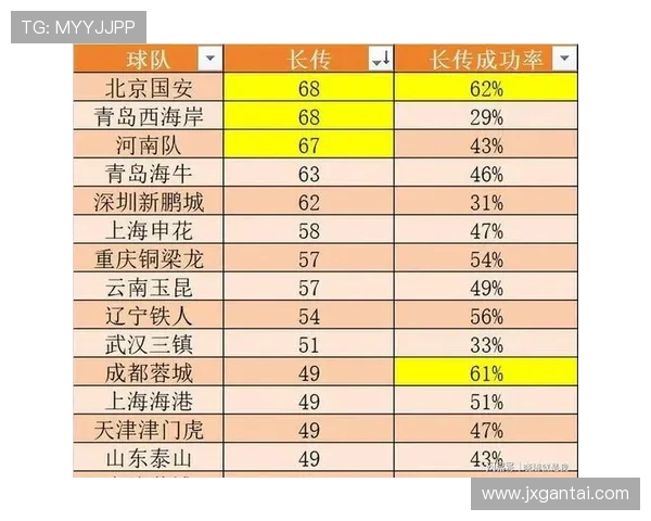 广州足球队强势领跑锦标赛积分榜以100分稳居第一